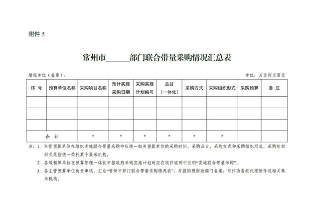 常财购〔2023〕15  常州市财政局关于转发《江苏省2024年政府集中采购目录及标准》的通知(1(图16)