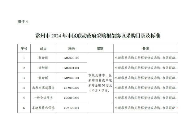 常财购〔2023〕15  常州市财政局关于转发《江苏省2024年政府集中采购目录及标准》的通知(1(图15)